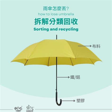 雨傘回收嗎
